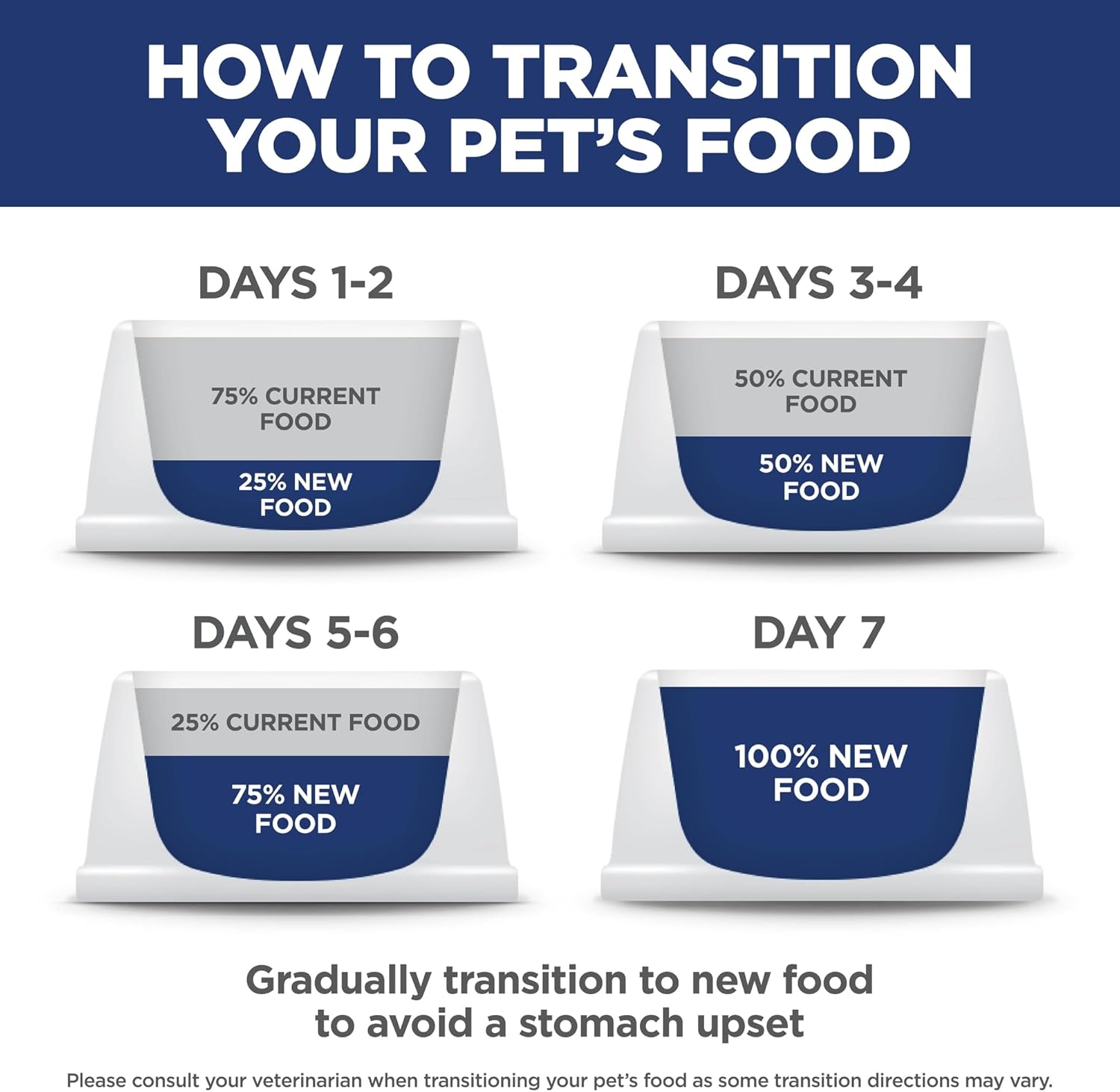 Hill's Science Diet Adult Oral Care Chicken Recipe Dry Cat Food 7.03 kg Bag - Image 9