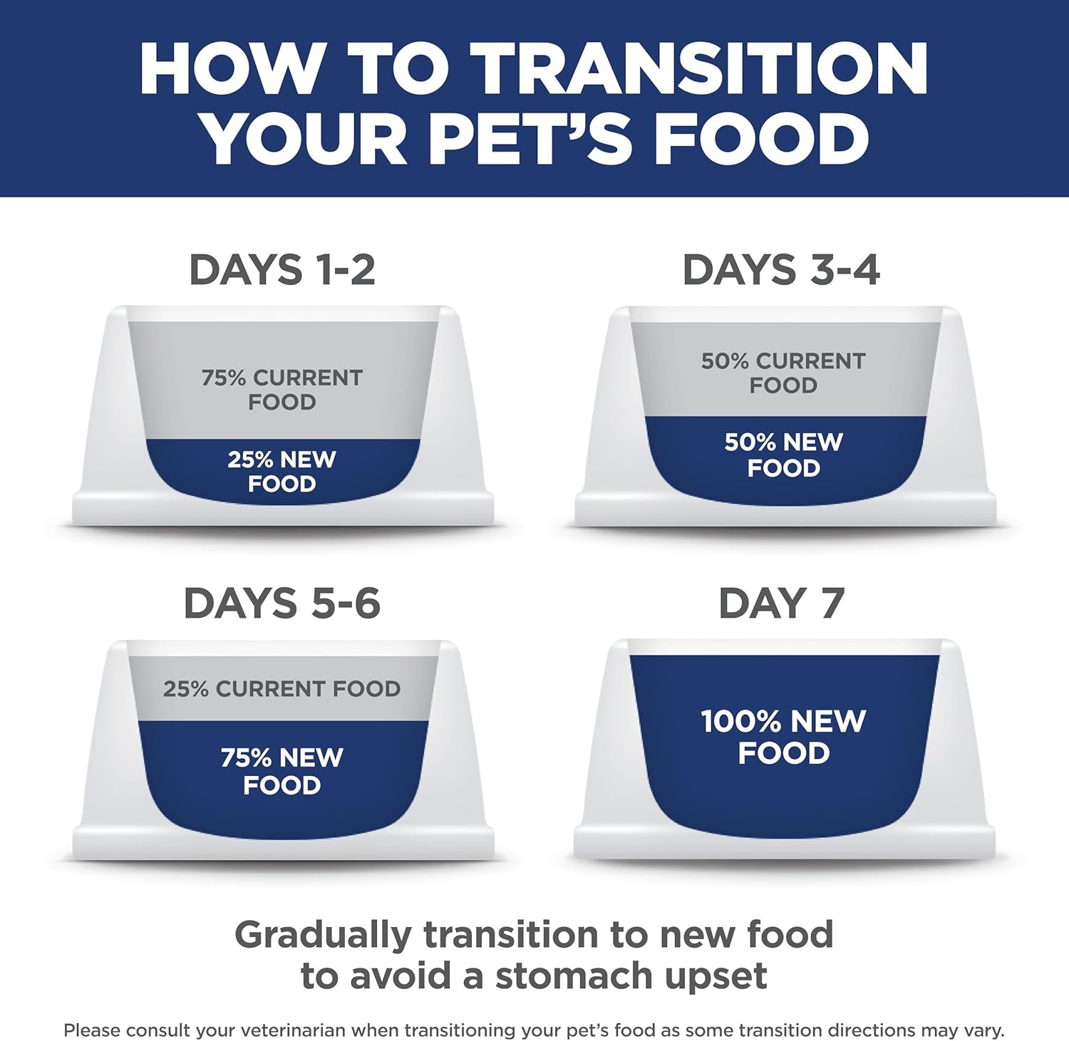 Hill's Science Diet Adult Perfect Weight Chicken Recipe Dry Cat Food 6.8 kg Bag - Image 10