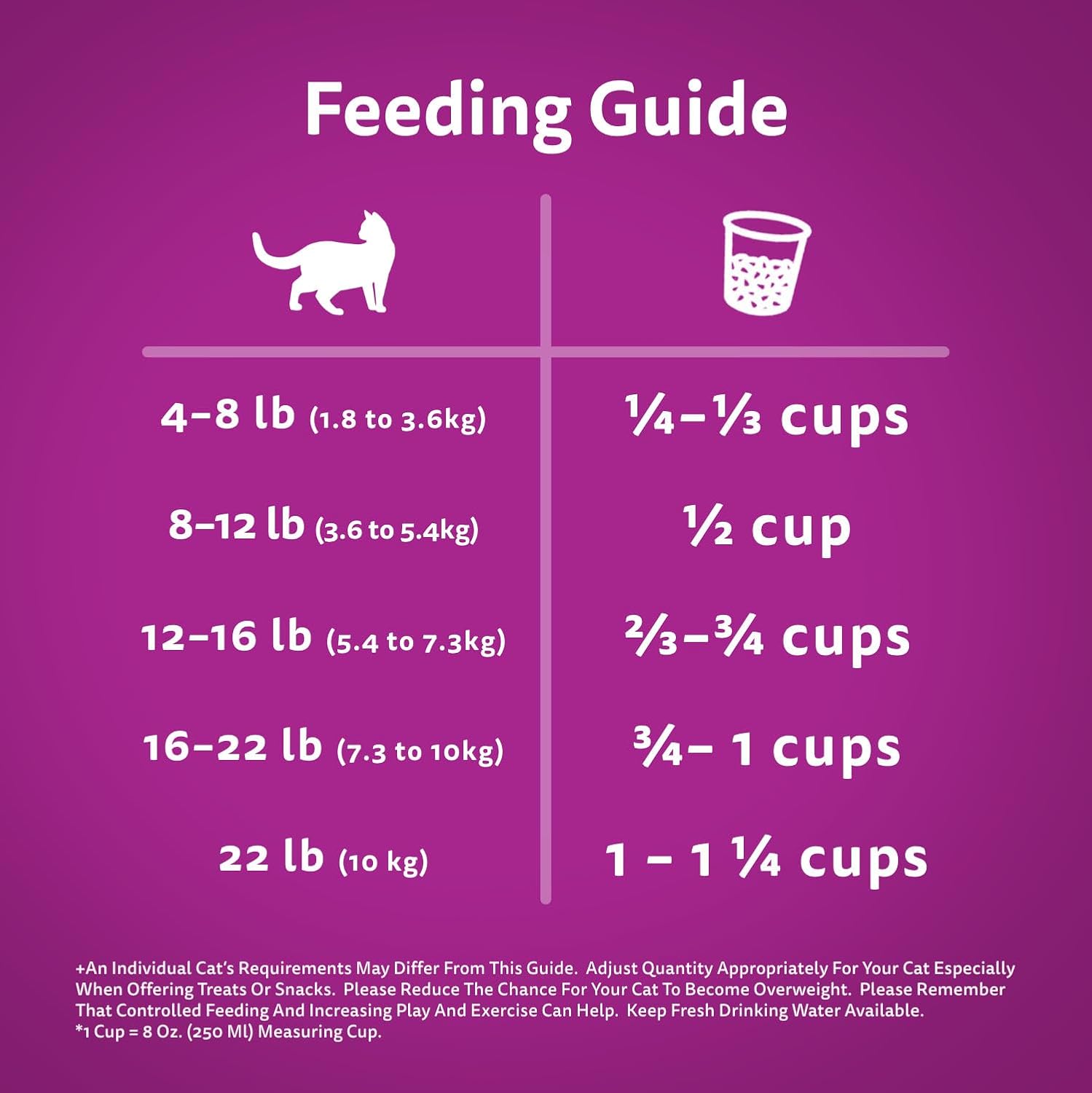 WHISKAS Meaty Selections Dry Cat Food With Real Chicken, 4kg bag - Image 7