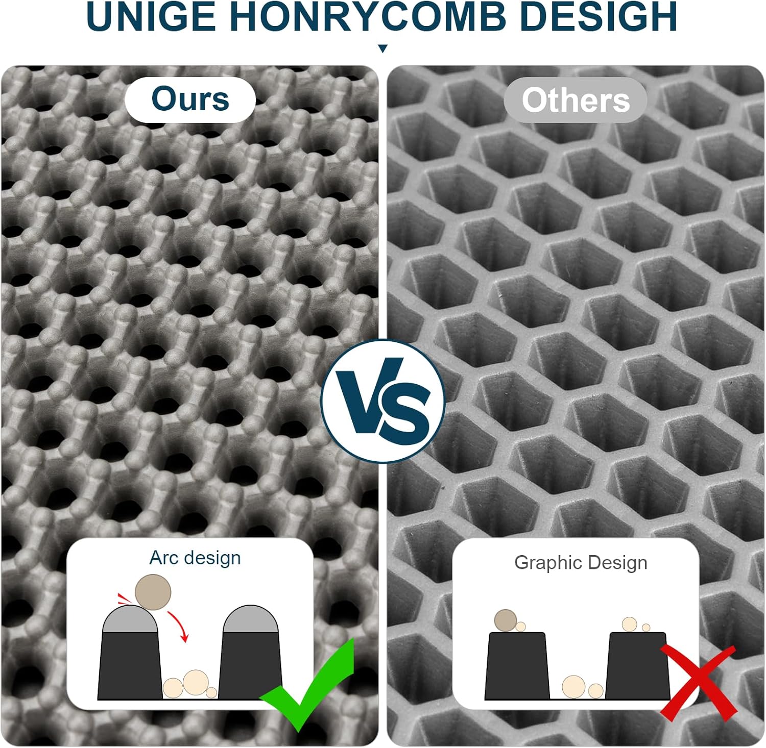 HiHloy Large Cat Litter Mat Trapper - 120 x 70cm Honeycomb Double Layer, Soft on Paws, Non-Slip,Urine Waterproof, Easy Clean and Durable Trapper rug Suitable for Litter Box (Gray) - Image 3