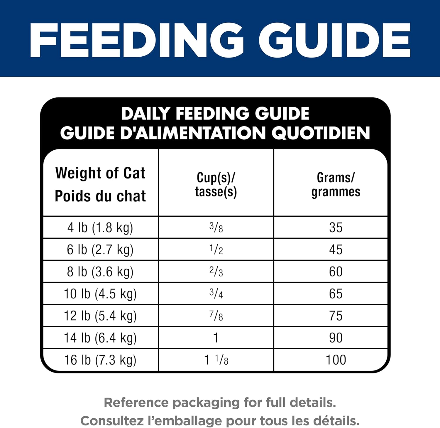 Hill's Science Diet Adult Oral Care Chicken Recipe Dry Cat Food 7.03 kg Bag - Image 12