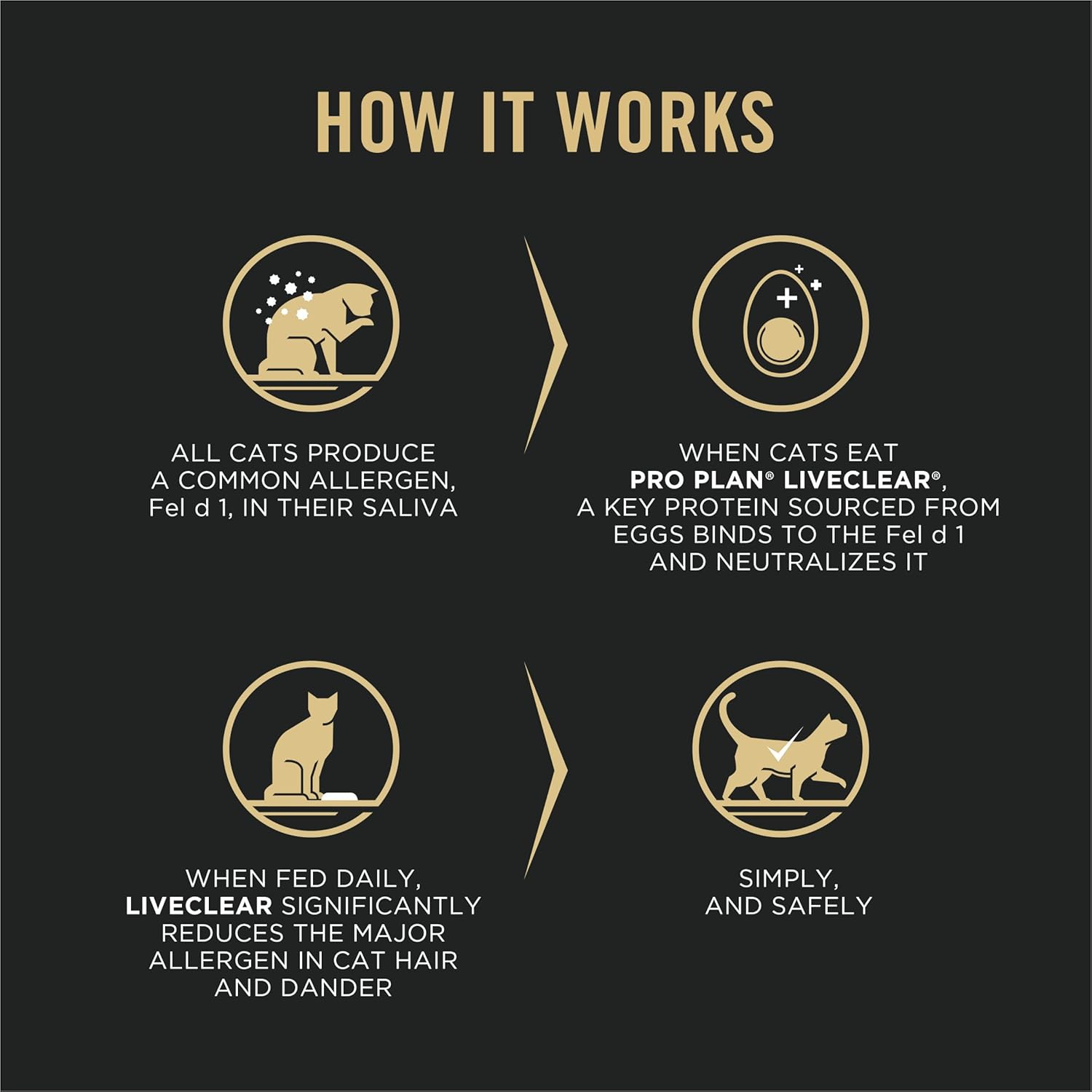 Purina Pro Plan Dry Cat Food, Specialized LiveClear Chicken & Rice - 7.26 kg Bag (1 Pack) - Image 3