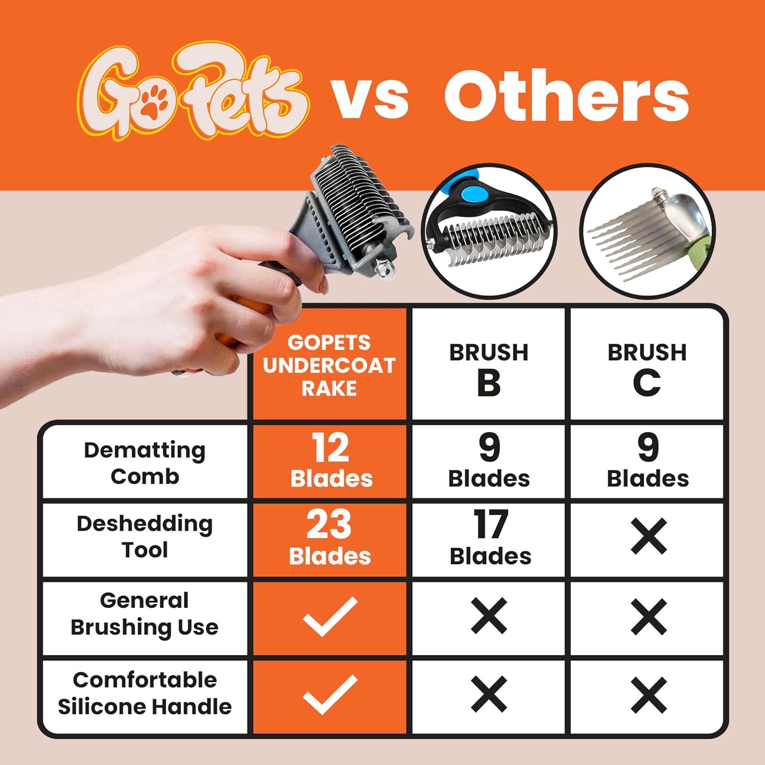 GoPets Dematting Comb with 2 Sided Professional Grooming Rake for Cats & Dogs - Image 6