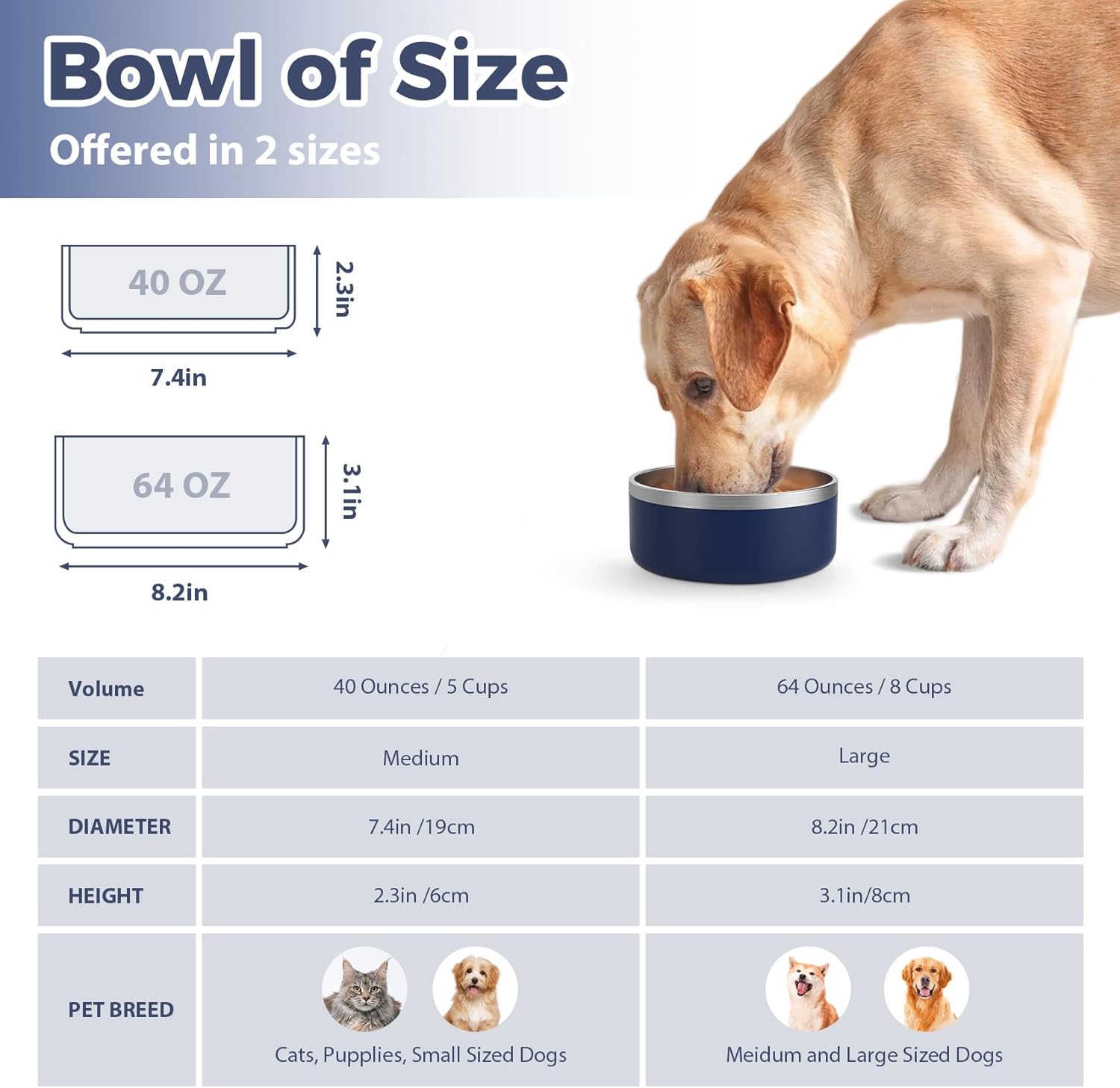 LIHOOOOM Dog Bowl, Anti-Slip Dog Water Bowl and Food Bowl, Non-Rusting Stainless Steel Dog Bowls, Durable and Easy to Clean, Suitable for Medium and Large Dogs (64 Ounces, Blue) - Image 3