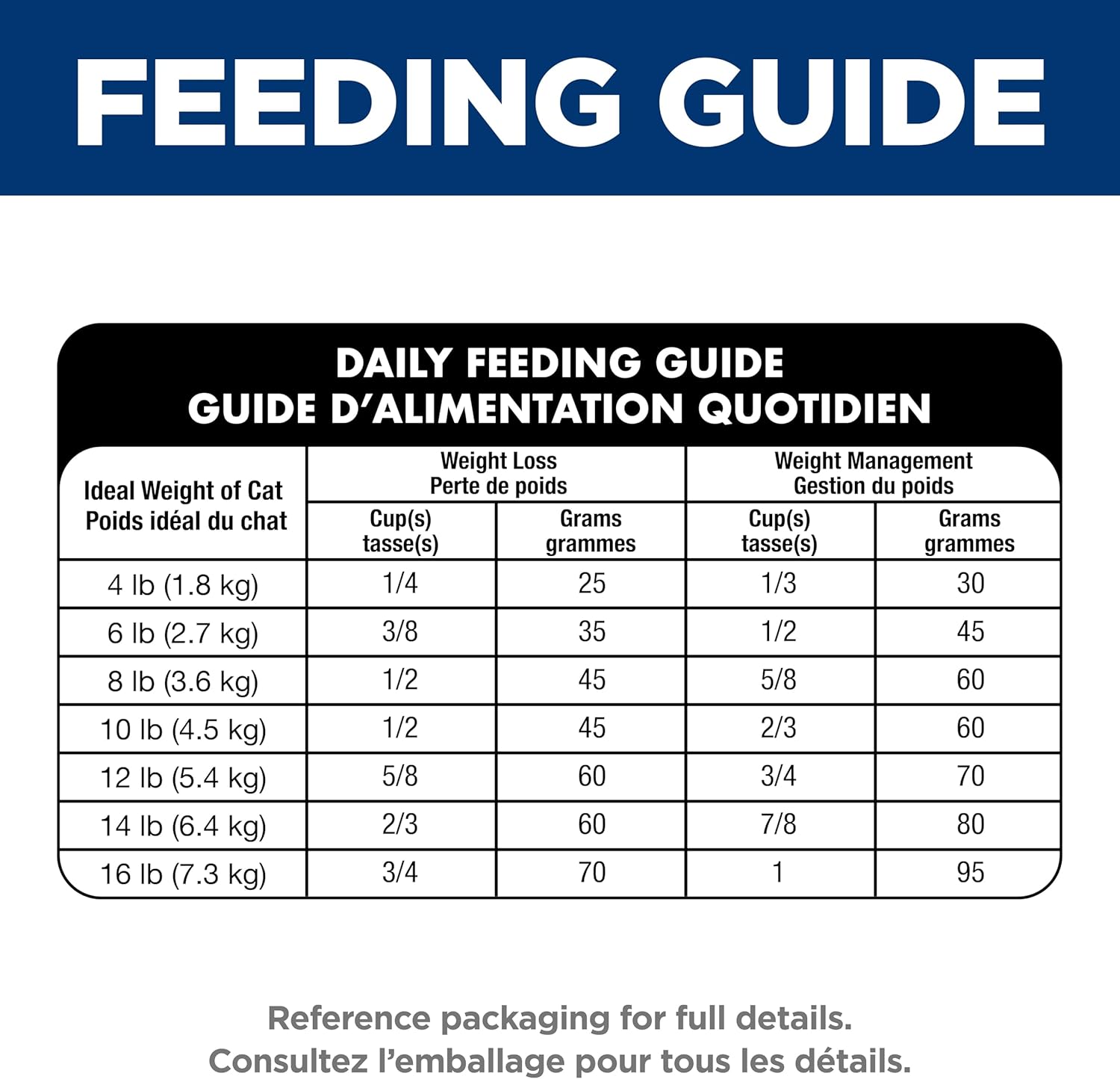 Hill's Science Diet Adult Perfect Weight Chicken Recipe Dry Cat Food 6.8 kg Bag - Image 11