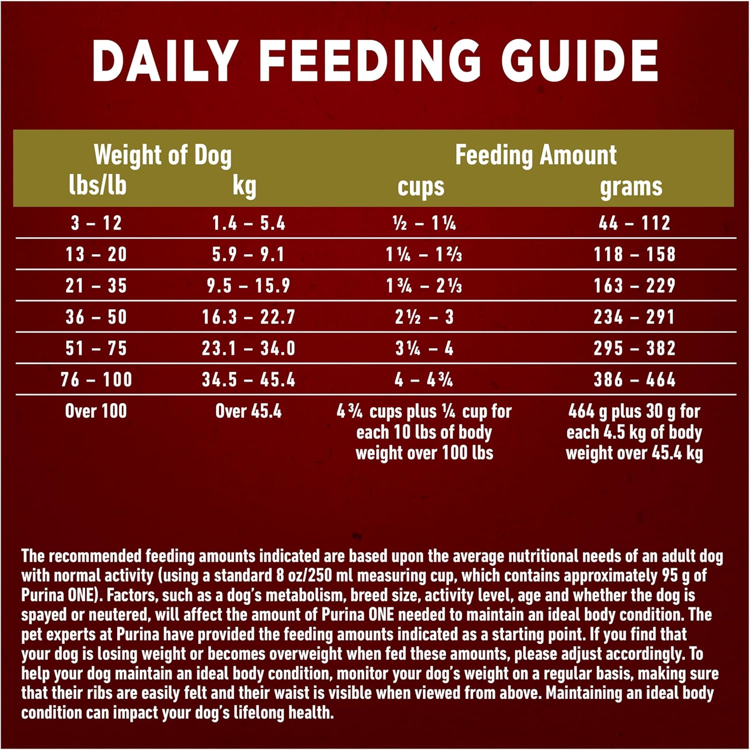 Purina ONE Dry Dog Food, Lamb & Rice - 14 kg Bag - Image 11