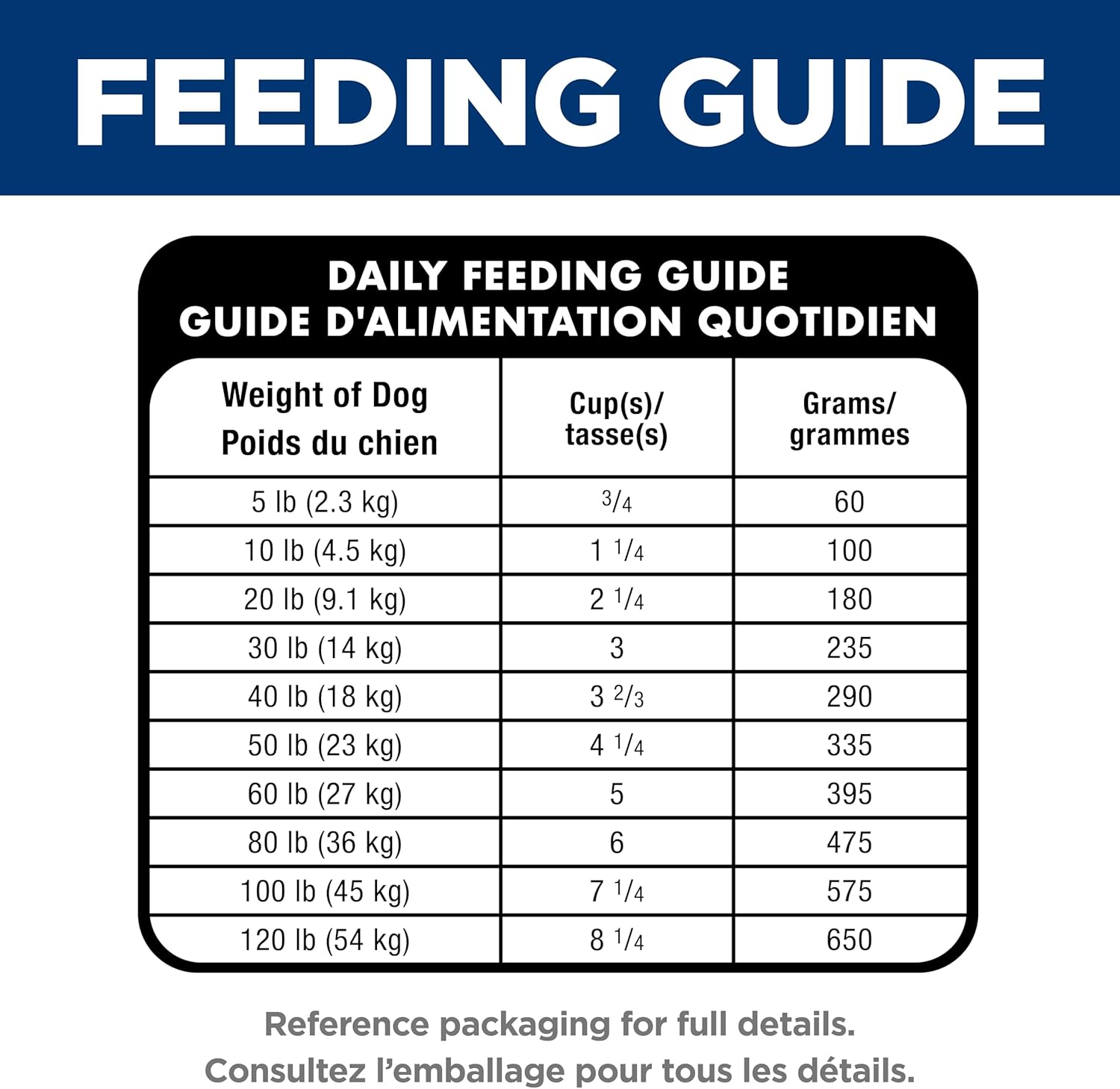 Hill's Science Diet Adult Oral Care Chicken, Rice & Barley Recipe Dry Dog Food 12.9 kg Bag - Image 11