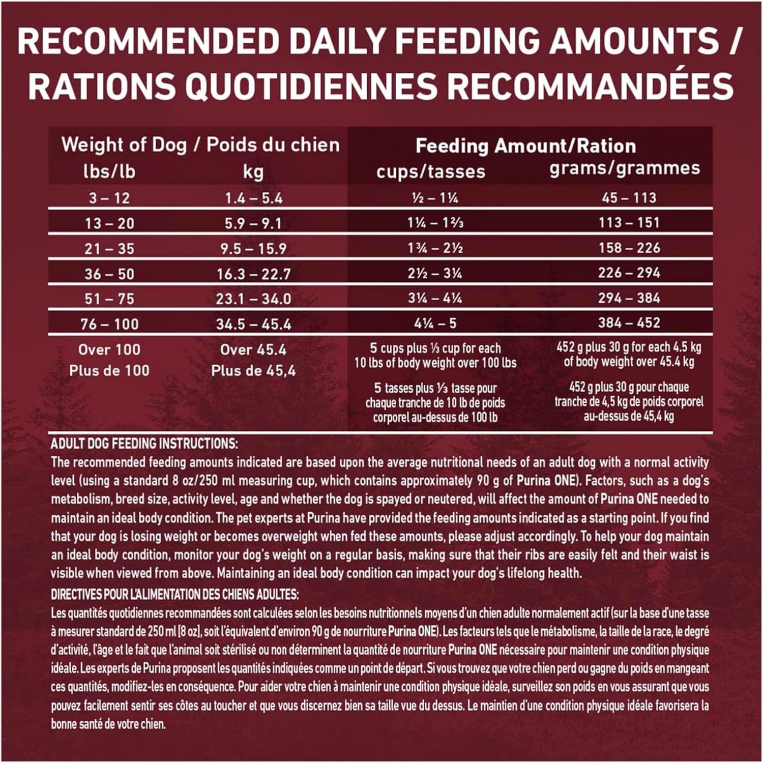 Purina ONE True Instinct High Protein Dry Dog Food, Beef & Bison - 12.4 kg Bag - Image 10