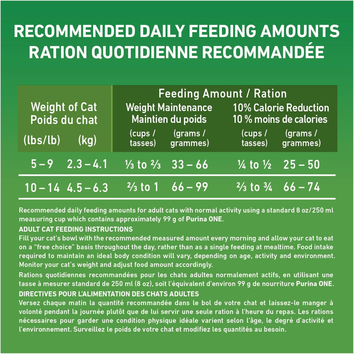 Purina ONE +Plus Dry Cat Food, Indoor Advantage Turkey - 7.2 kg Bag - Image 10