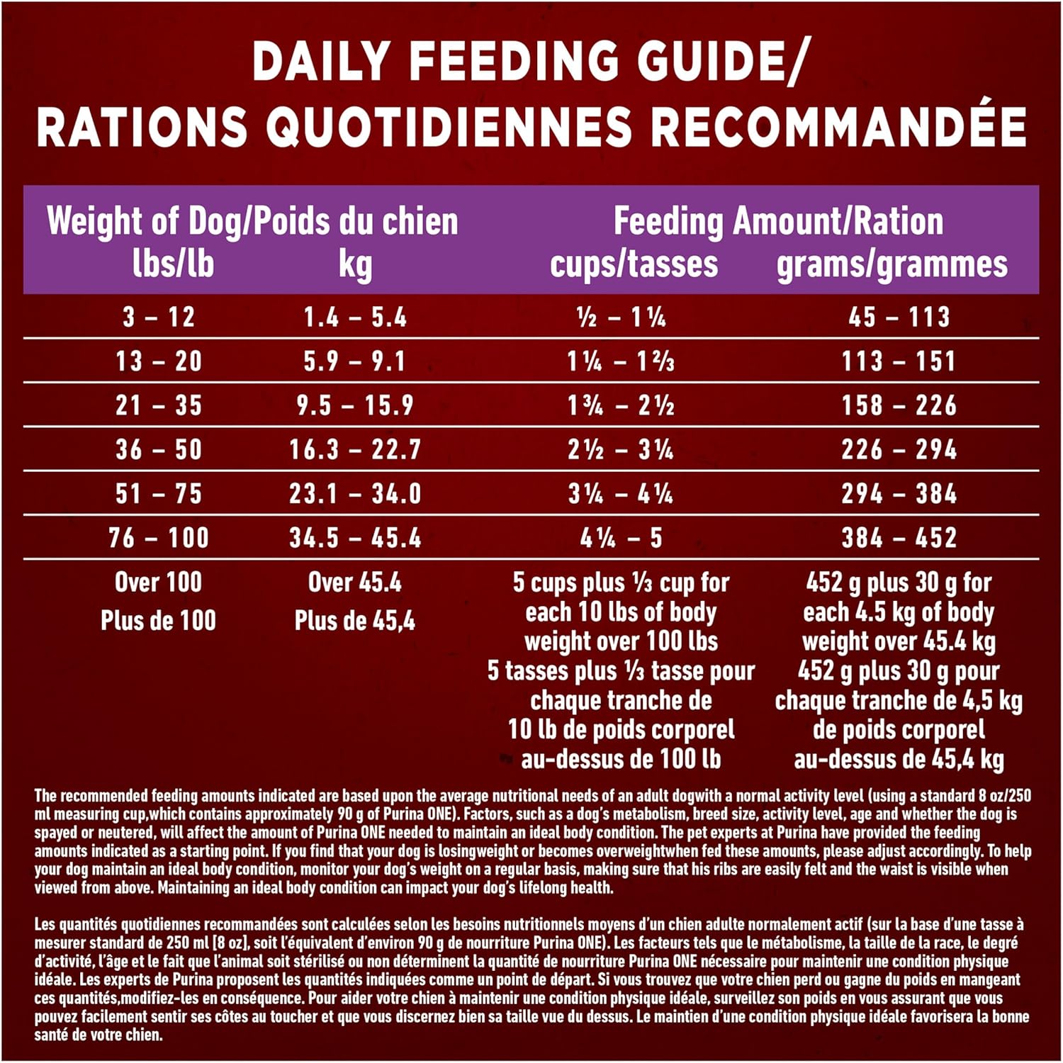 Purina ONE True Instinct High Protein Dry Dog Food, Beef & Bison - 12.4 kg Bag - Image 11